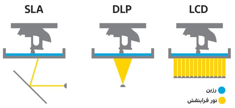 چاپگر پرینتر سه بعدی طلا جواهرات تاپ دان LCD DLP