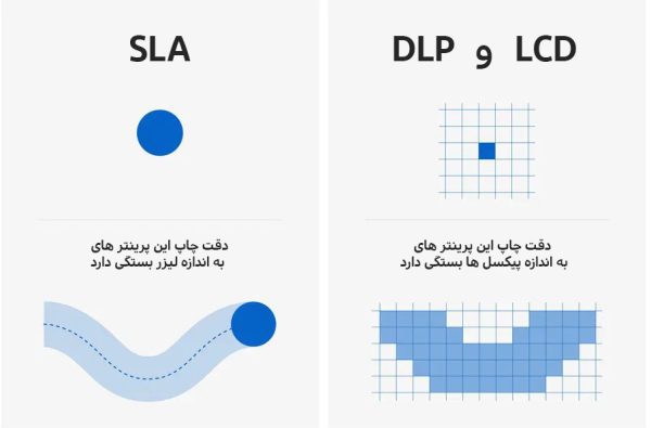 چاپگر پرینتر سه بعدی طلا جواهرات تاپ دان LCD DLP